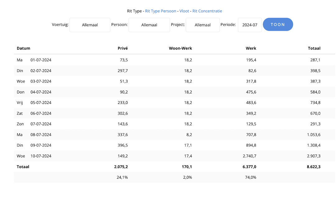 Rit Type Rapport