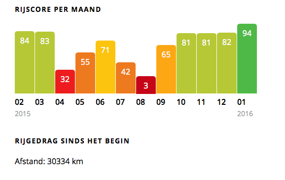 Ontvang aangepaste rapporten en waarschuwingen Ontvang aangepaste rapporten en waarschuwingen