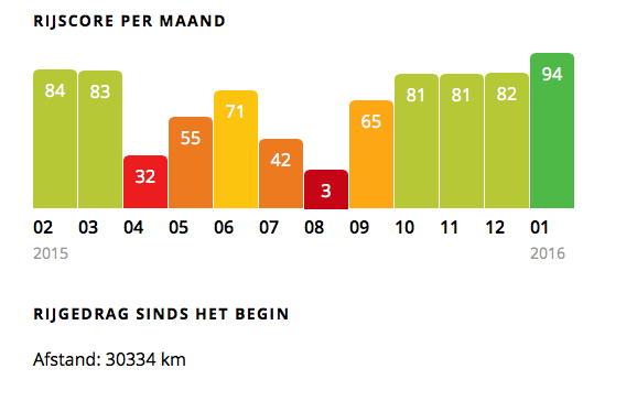 Ontvang aangepaste rapporten en waarschuwingen